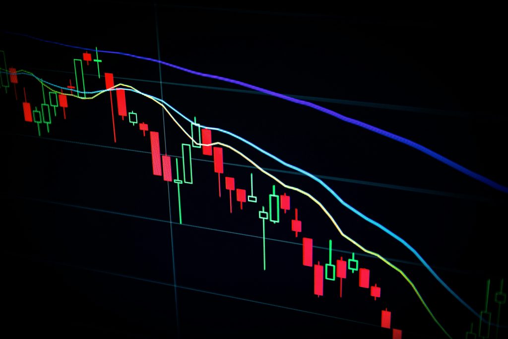 Candlestick chart with moving average lines
