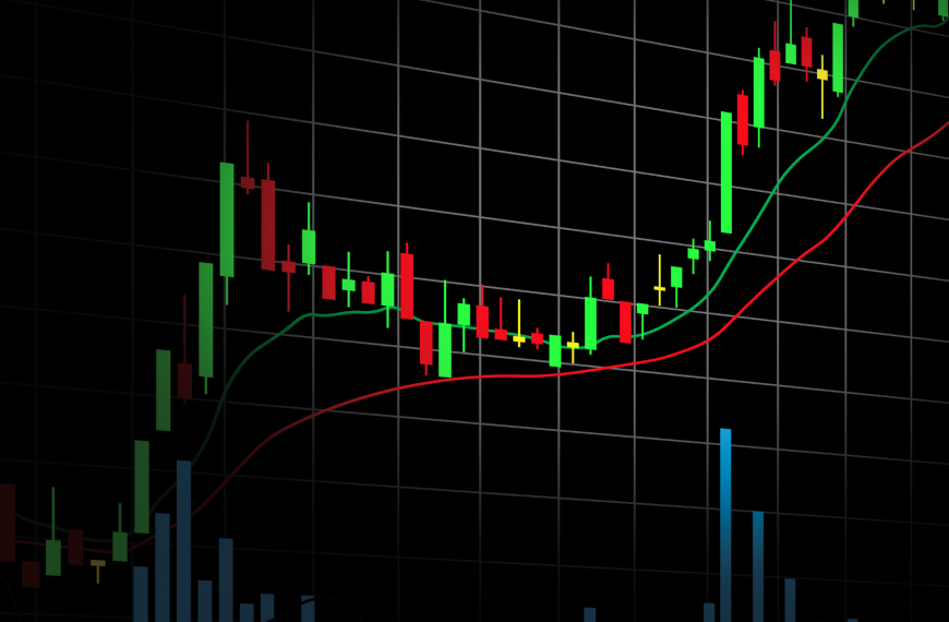 Fib Retracement Chart Breakdown