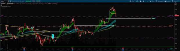 Do Gaps Always Get Filled? Let’s Talk About It…
