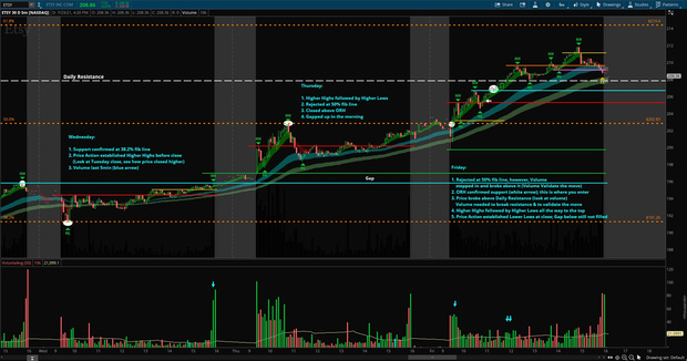 Price Action & Volume: What Etsy’s 5-Minute Chart Teaches Us