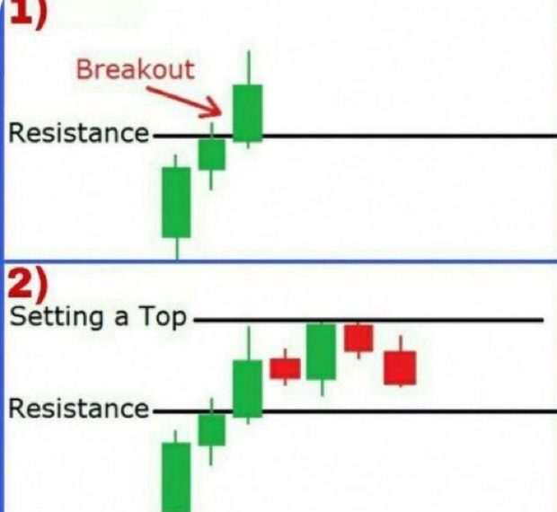 Understanding Resistance at the Opening Range High (ORH)