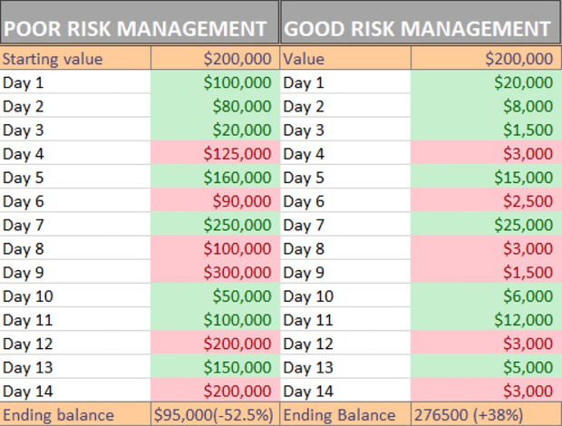 Risk Management 101: Why Having a Strategy Changes Everything